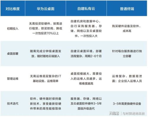 數據散、管理難、上云難？華為云一站式解決制造業數字化轉型與數字內容制作難題